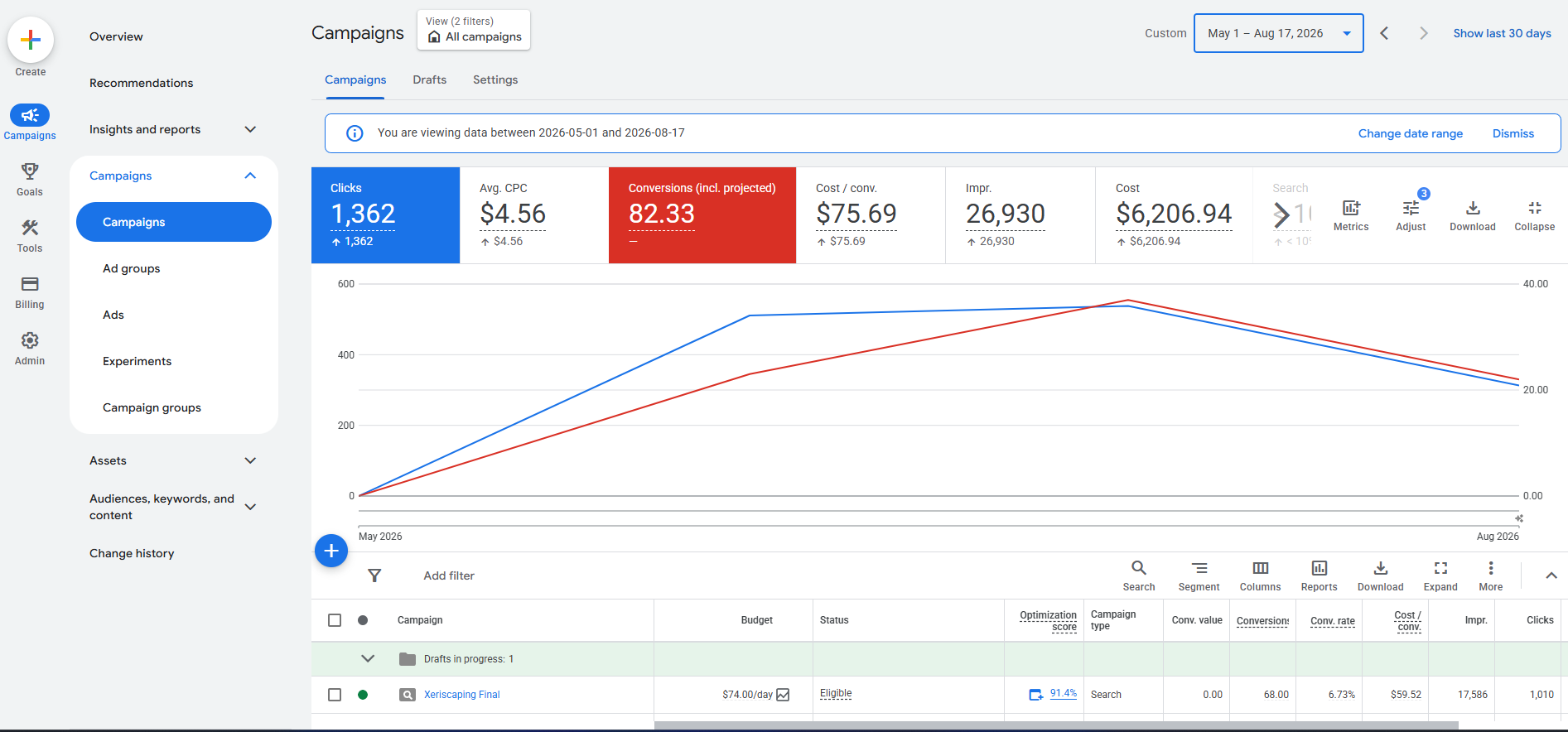 Google Ads Performance Dashboard Screenshot